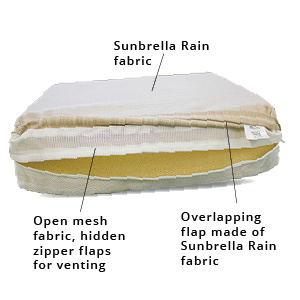 Patio Lane custom fabricates cushions with Sunbrella Rain